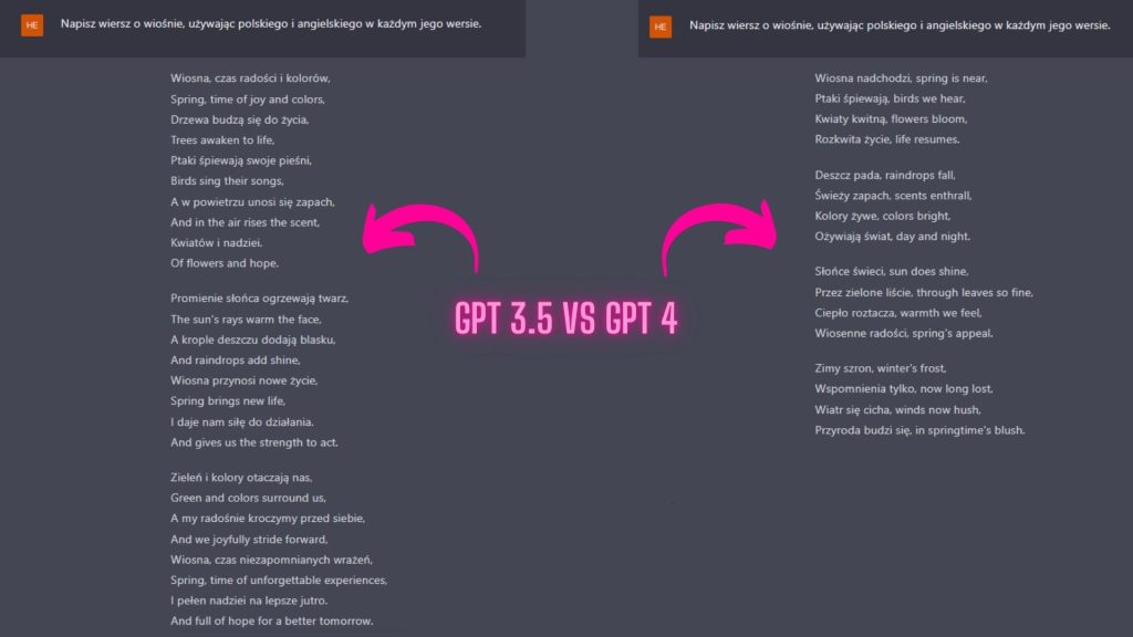 Różnice między GPT-3.5 a GPT-4