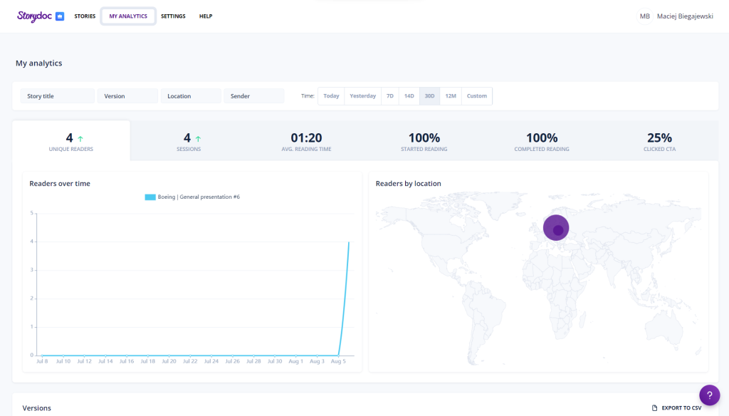 Storydoc - statystyki prezentacji w kreatorze prezentacji AI