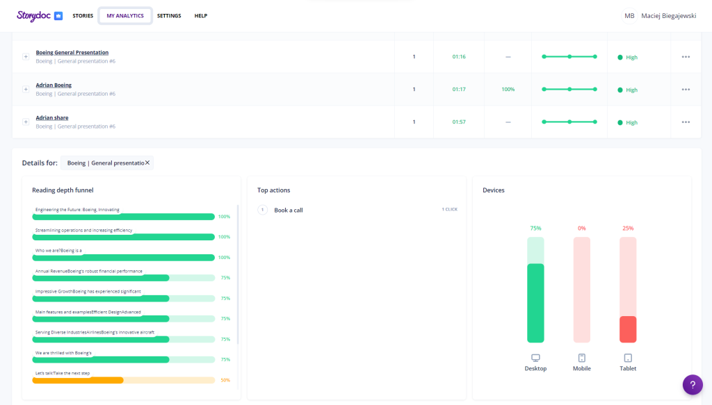 Storydoc - analityka prezentacji w kreatorze prezentacji AI