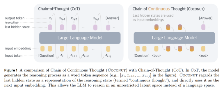 Coconut od Meta: sztuczna inteligencja, która myśli poza słowami