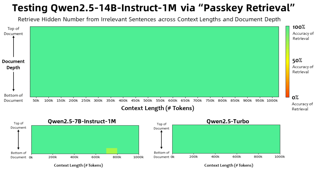 Qwen2.5: Nowe modele Alibaby z oknem kontekstowym do miliona tokenów
