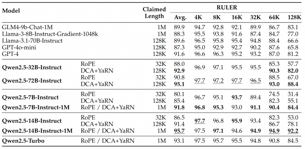 Qwen2.5: Nowe modele Alibaby z oknem kontekstowym do miliona tokenów