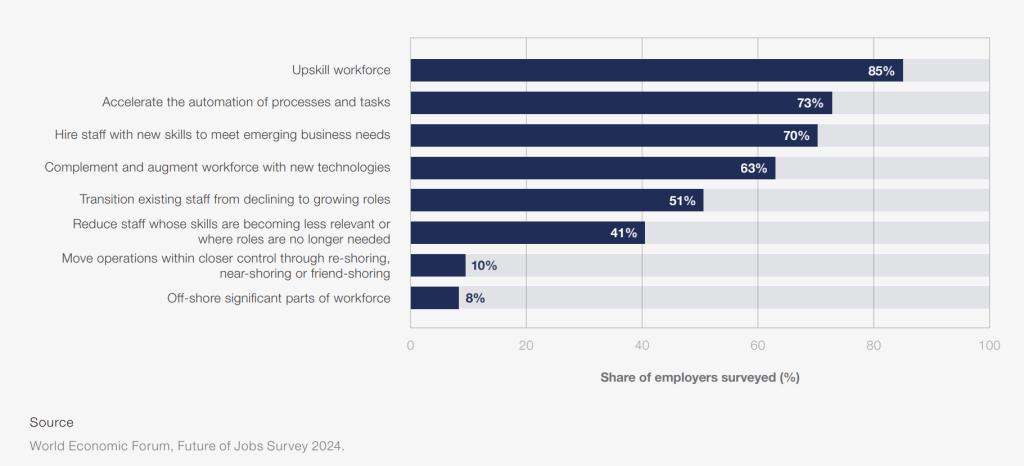 Sztuczna inteligencja a przyszłość rynku pracy: szkolenia zamiast zwolnień